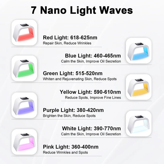 7 Color LED Light Therapy for Face, 7 in 1 Beauty Equipment for Skin Care at Home LED Mask Professional for SPA, AC100V-240V